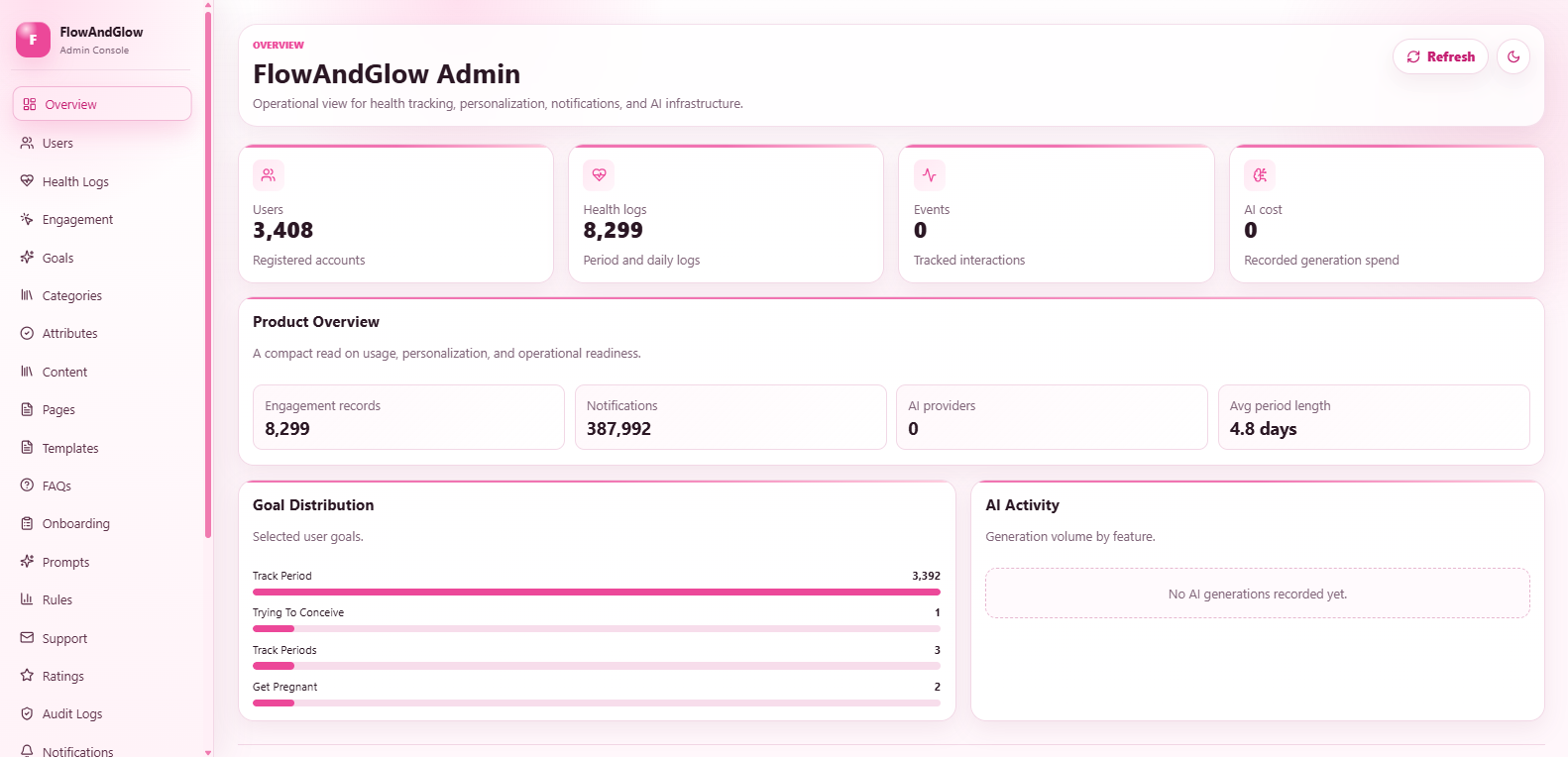 Flow & Glow Laravel application screen 7