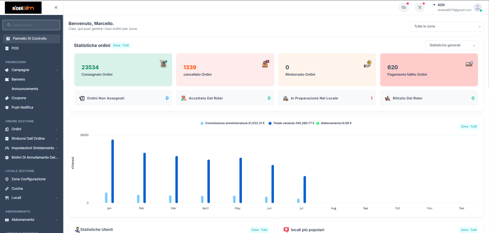 Riderem food delivery platform screen 2